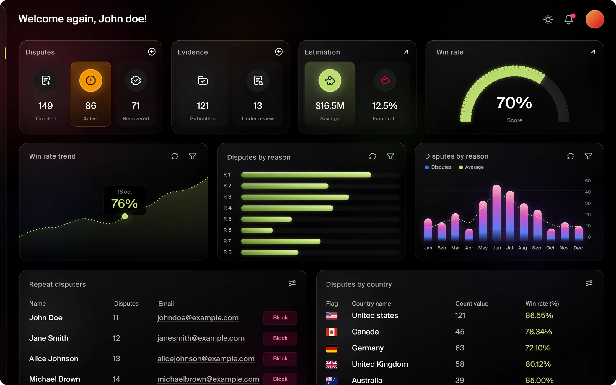 banner dashboard